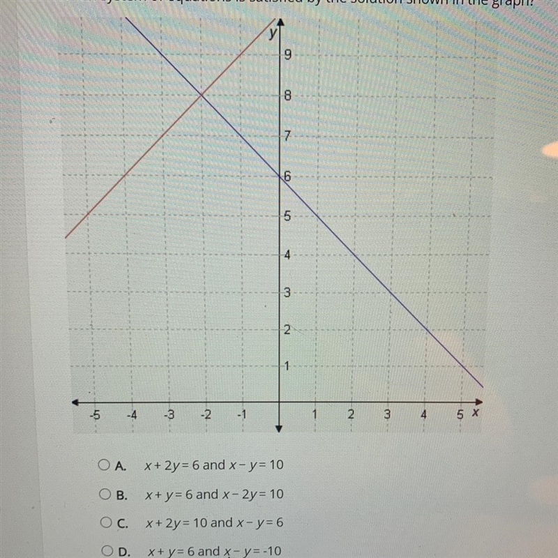 Which system of equations is satisfied by the solution shown on the graph?-example-1