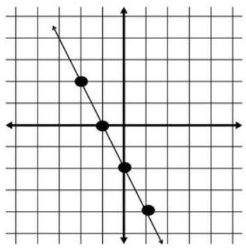 What is the x- intercept of the line?-example-1