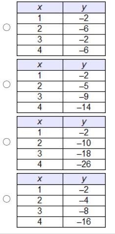 H e l p which table represents a linear function (taking a test!!!)-example-1