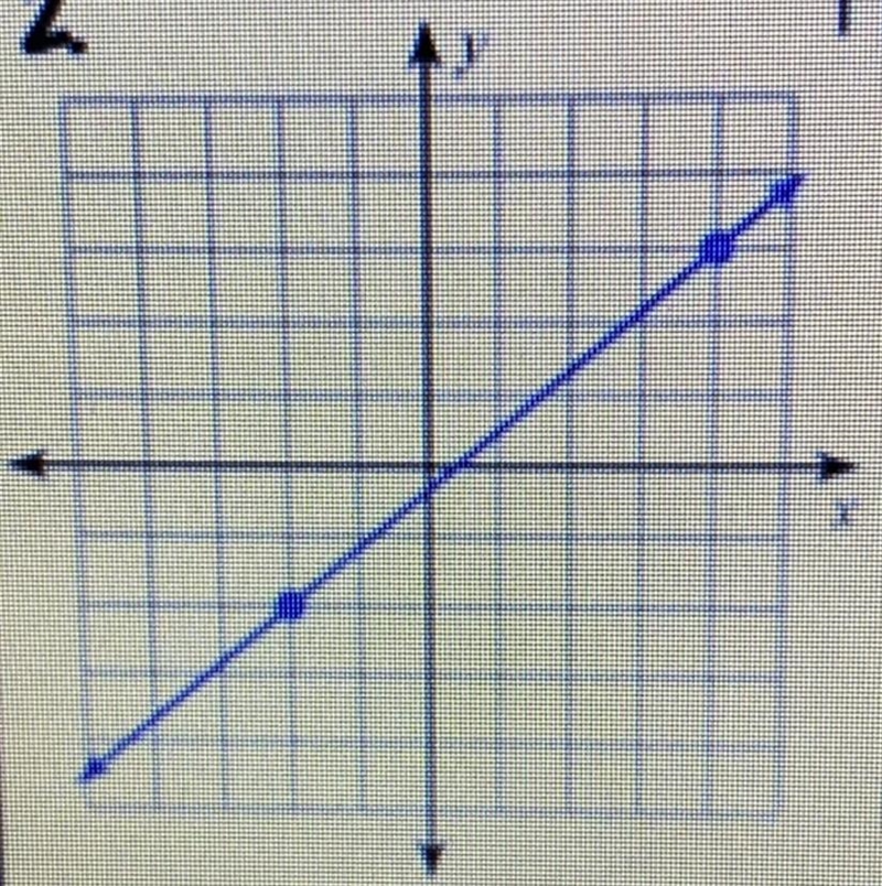 Find the slope.....sndnmdjdjdjs-example-1