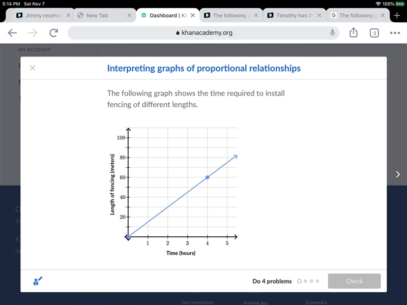 The following graph shows the time required to install fencing of different lengths-example-1