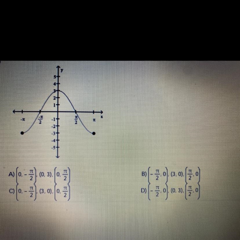 List the intercepts of the graph.-example-1