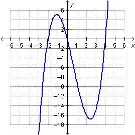 The graph of y = x(x + 2)(x – 4) is shown. Which statement about the graph is accurate-example-1