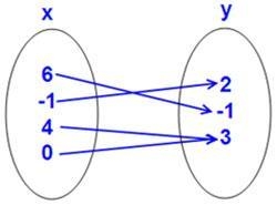 Is the following relation a function?-example-1