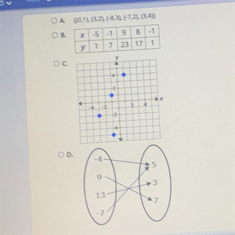 Select the correct answer. Which of the following represents a function?-example-1