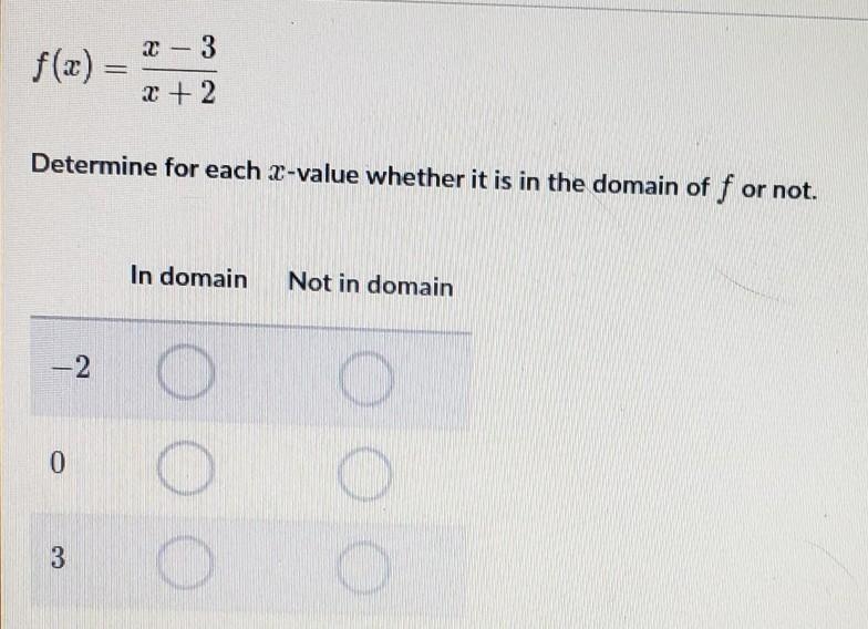 HELP! Determine for each x-value whether it is in the domain of f or not. ​-example-1