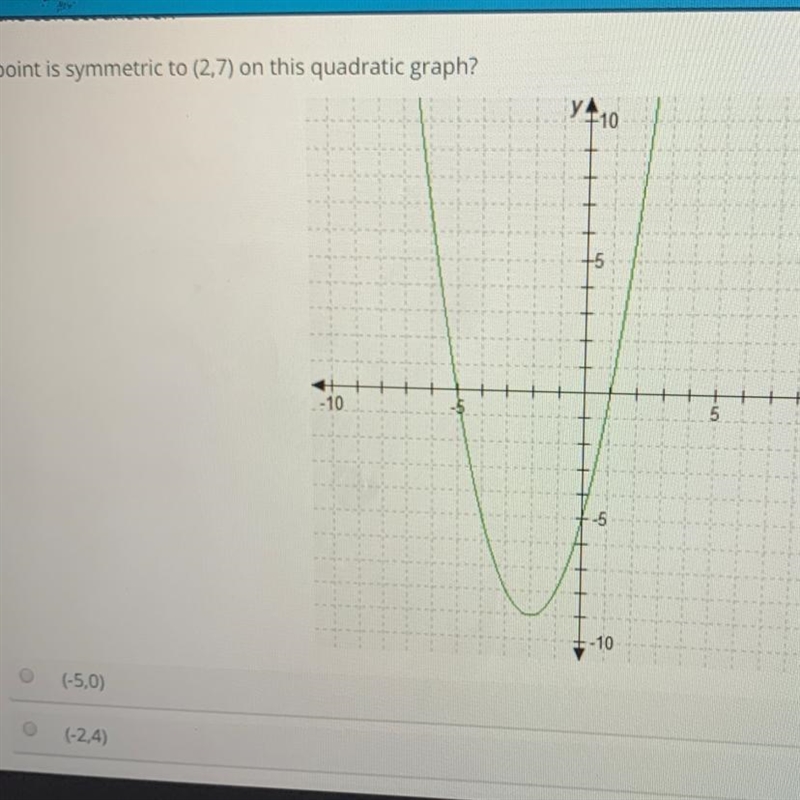 What point is symmetric to (2,7) on this quadratic graph? OPTIONS • (-5,0) • (-2,4) • (2,-1) • (-6,7)-example-1