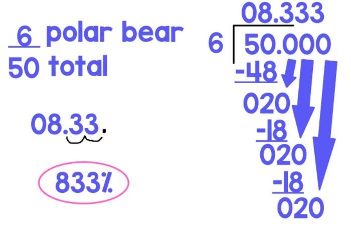 The table shows the number of votes for the new school mascot. What percent of the-example-1