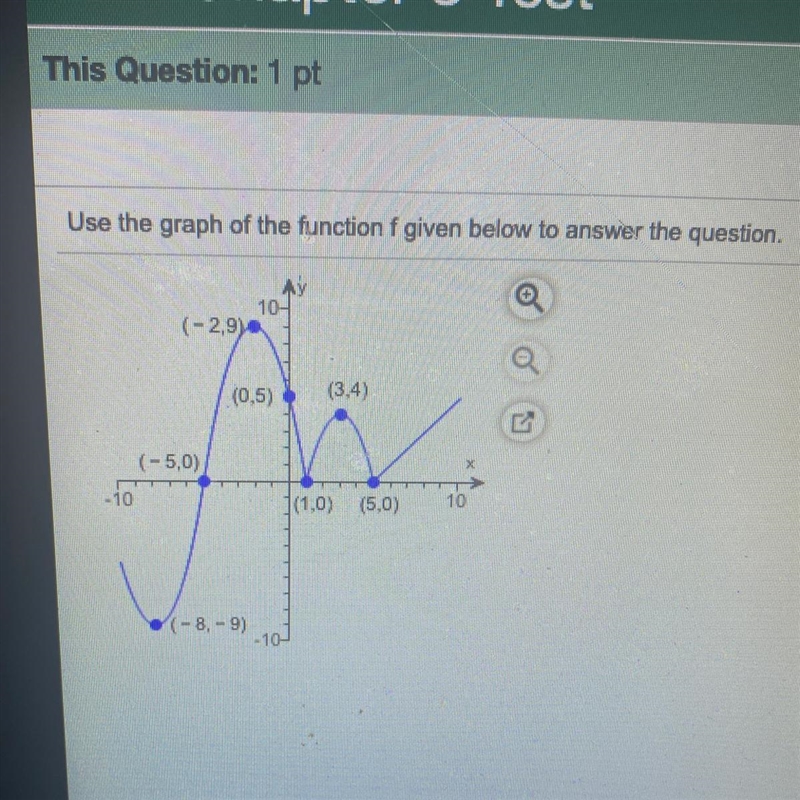 Is f strictly decreasing on the interval (0,1)?-example-1