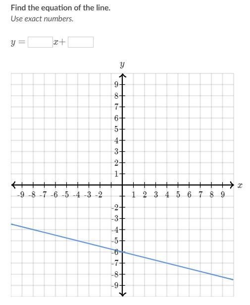 Find the equation of the line?-example-1