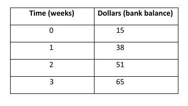 Kate received $15 from her Nana on her birthday. Kate used this money to open a bank-example-1