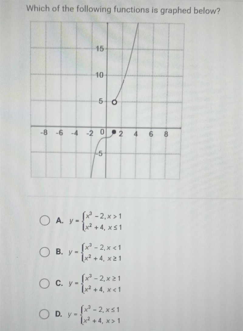 Which of the following functions is graphed below?​-example-1