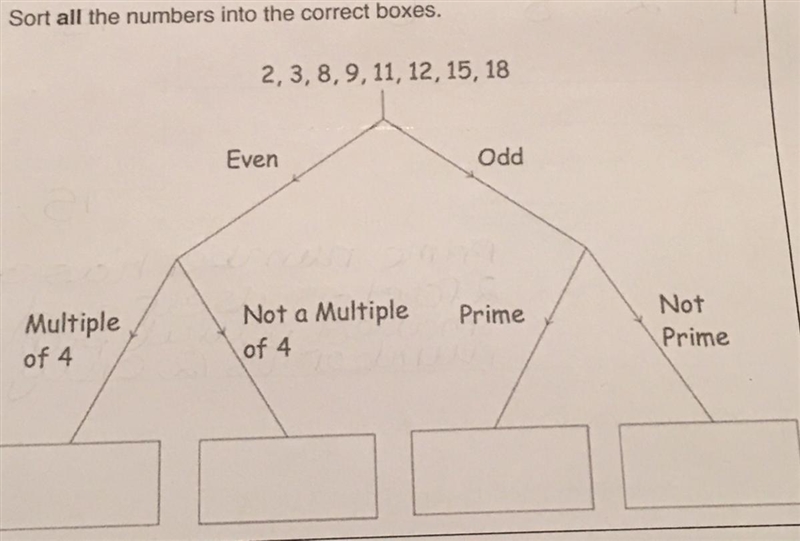 Sort all the numbers into the correct boxes. 2, 3, 8, 9, 11, 12, 15, 18 Even Odd Not-example-1