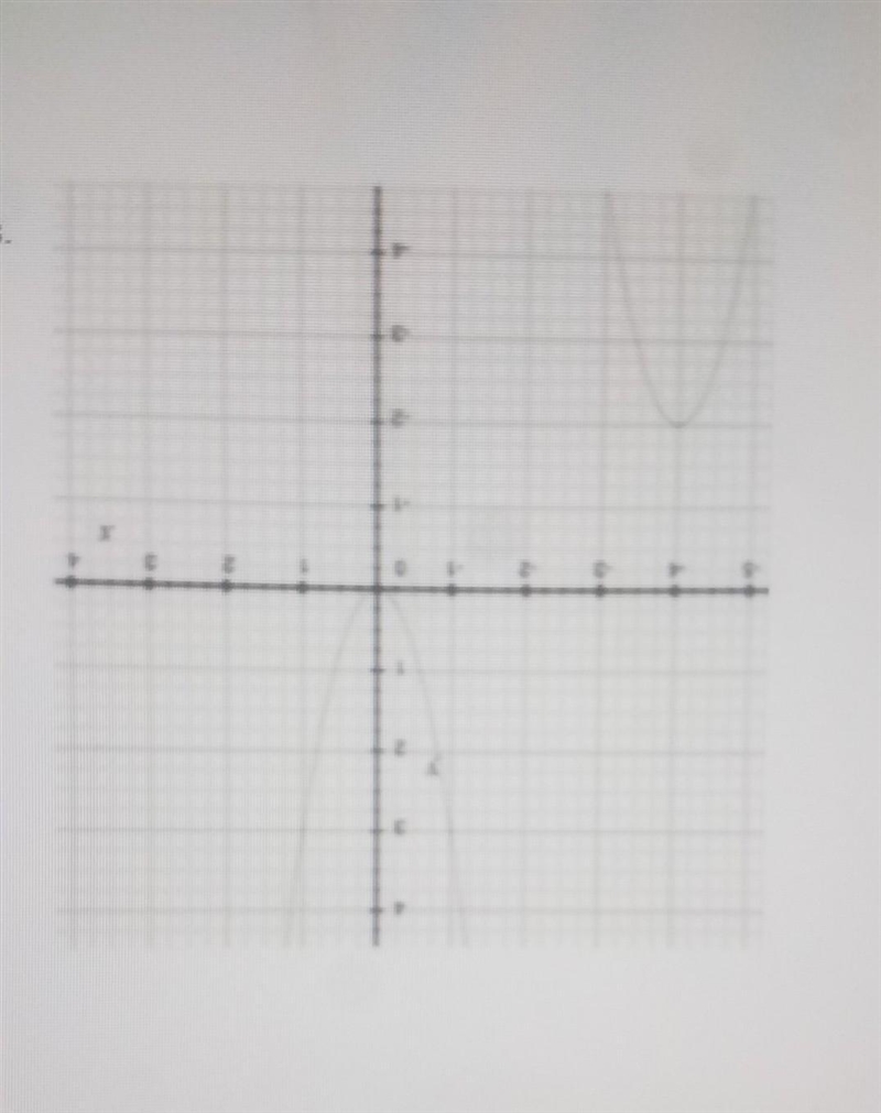 At right are the graphs of two quadratic equations. One of them is the graph of y-example-1