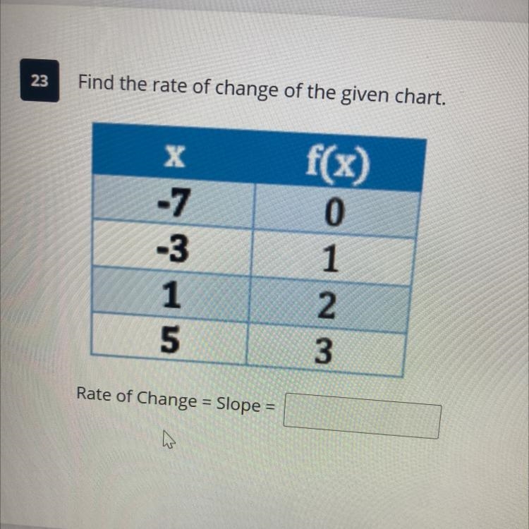 Find the rate of change of the given chart.-example-1