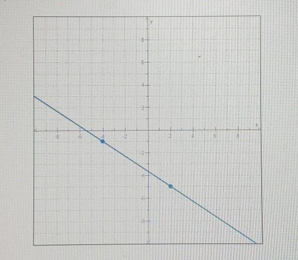 Find an equation for the line below​-example-1