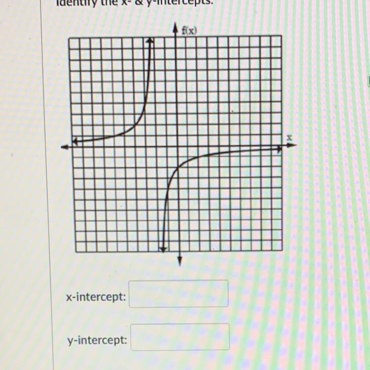 Identify the x and y intercepts on the chart pictured-example-1