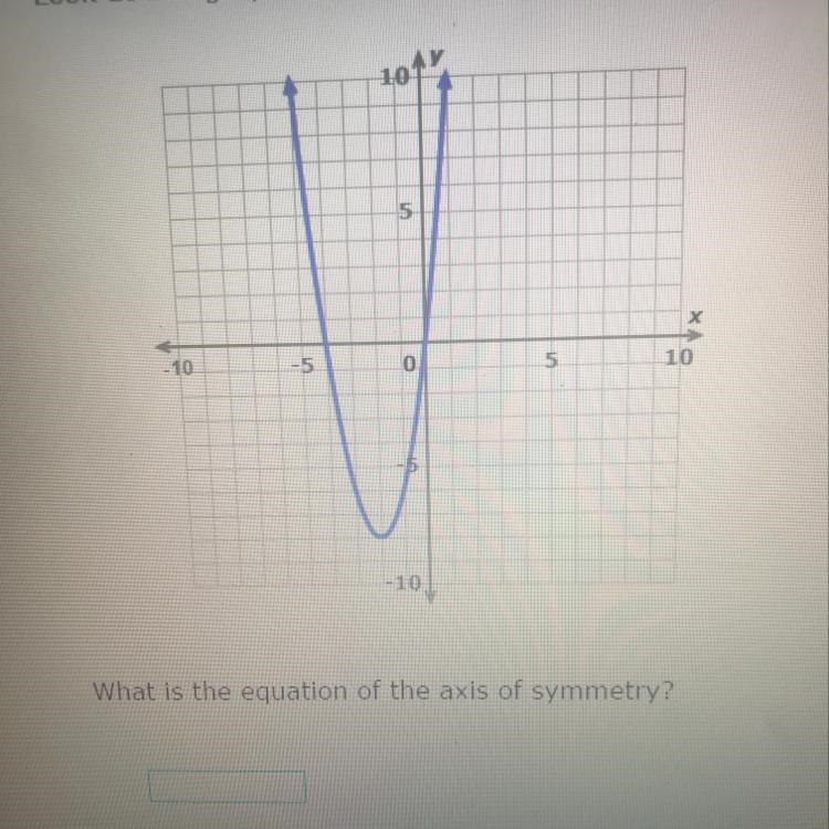 X What is the equation of the axis of symmetry?-example-1