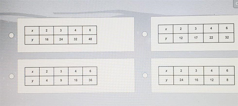 Which one of these tables shows a direct variation​-example-1