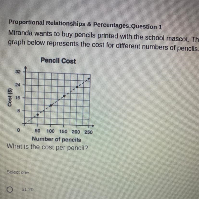 What is the cost per pencil-example-1