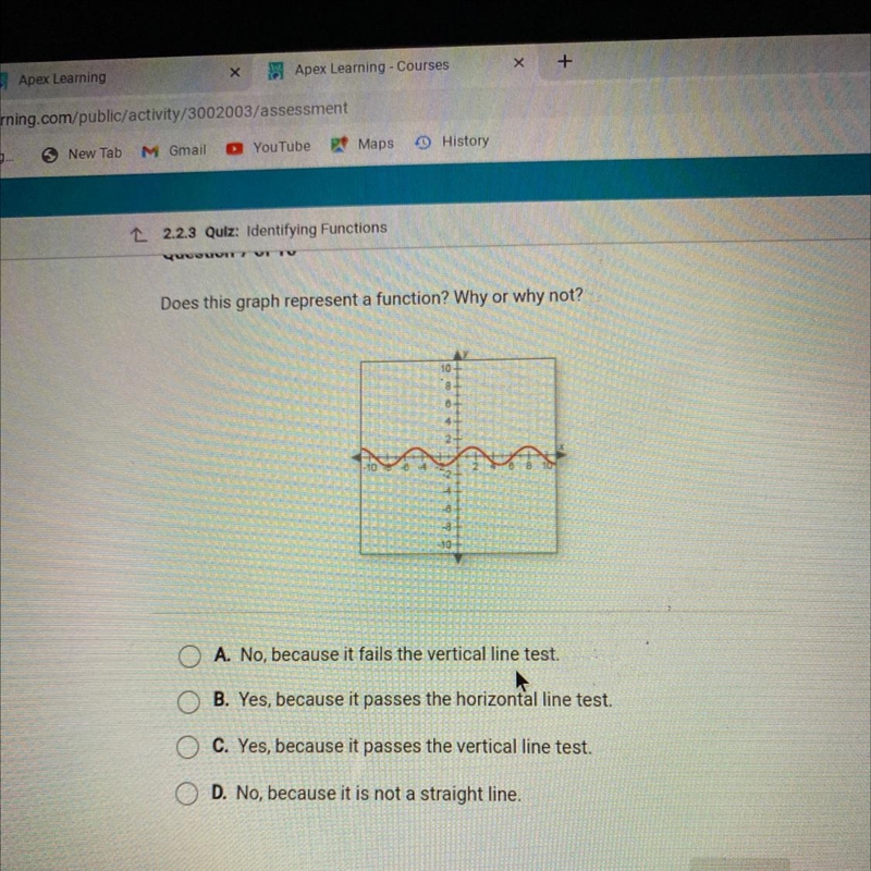 Does this graph represent a function? Why or why not? 10+ O A. No, because it fails-example-1