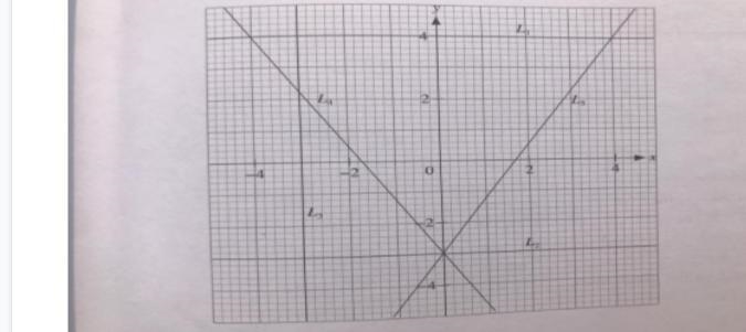 PZ ITS URGENTTT Q2: Find the gradients of each of the following lines. L1 (b) L2 (c-example-1