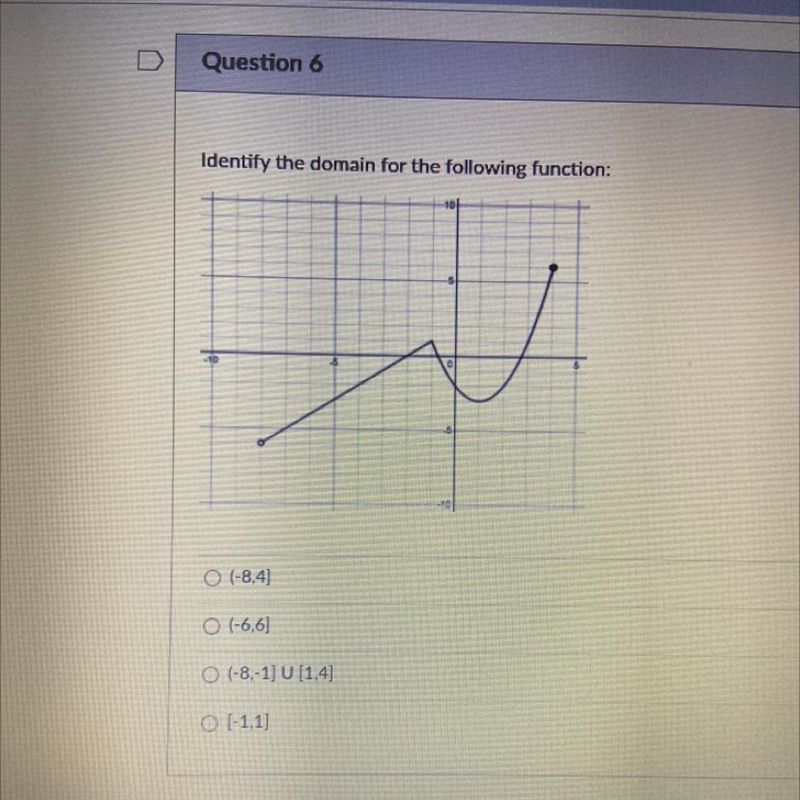 Please help... what is the domain of this graph?-example-1