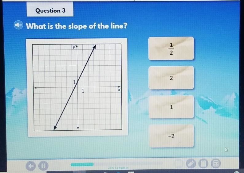 What is the slope of the line? ​-example-1