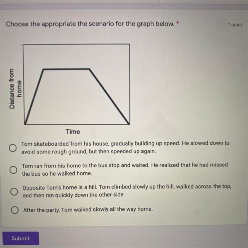 Choose an appropriate scenario for the graph below...-example-1