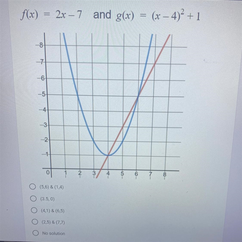 HELP ITS DUE IN 5 MIN LIKE LITERALLY Find the the solution(s) to the system of f(x-example-1