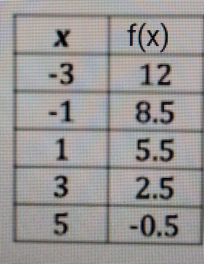 Linear or non linear?​-example-1