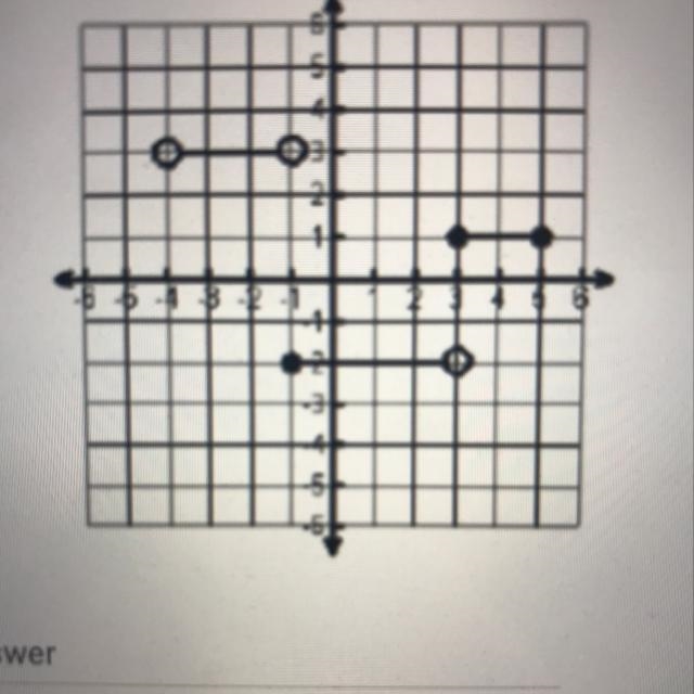 1) Domain Range Function?-example-1