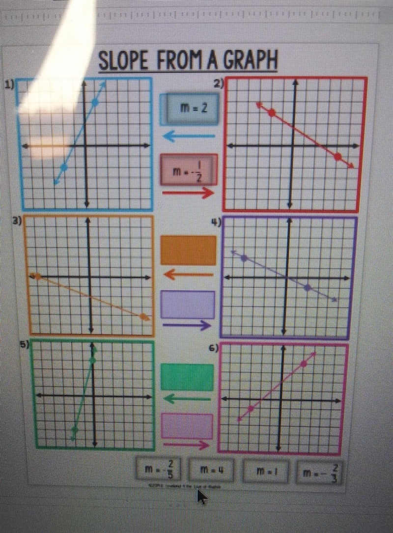 Can you tell me the slope for each graph i got the first 2 answers are at the bottom-example-1