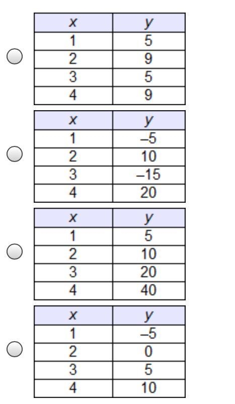 Which table represents a linear function?-example-1