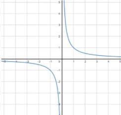 Pls halp is the function even, odd, or neither and why-example-1