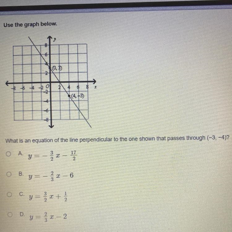 What is an equation of the line perpendicular to the one shown that passes through-example-1