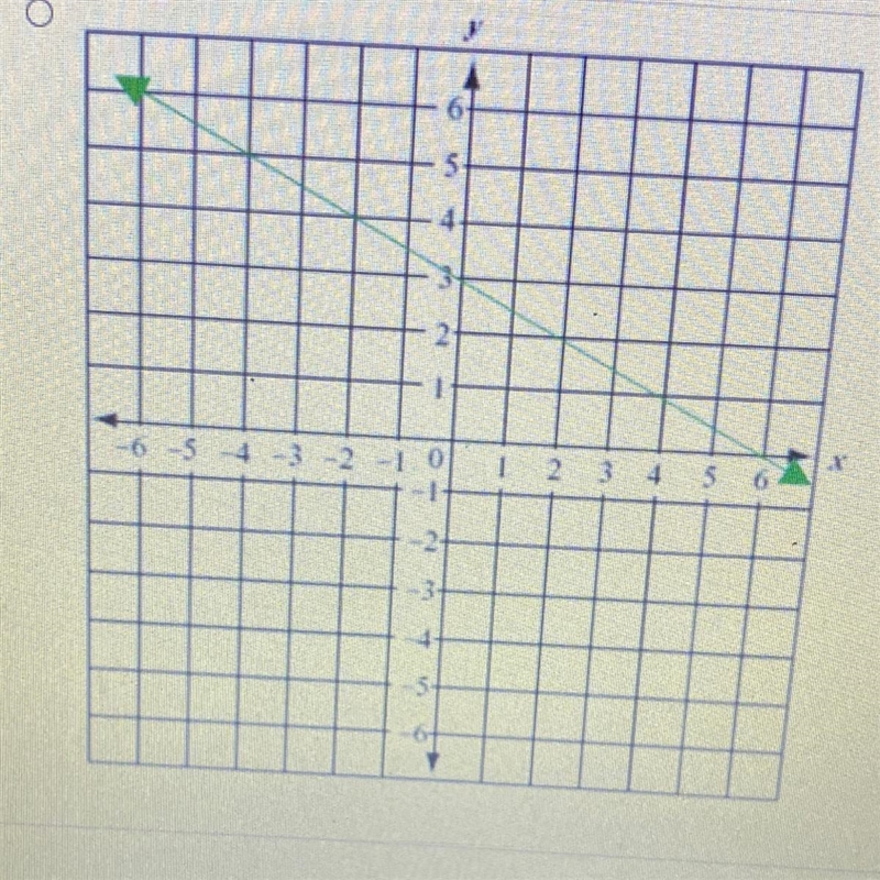 Determine which graph matches the following equation. 18x + 9y = 54-example-1