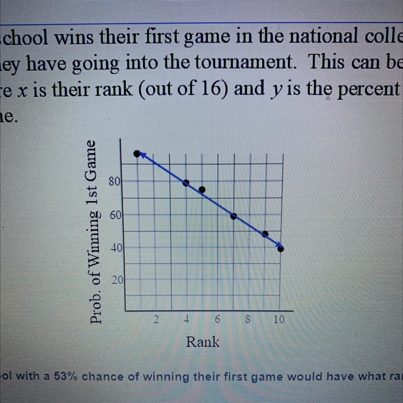 Based on this model, a school with a 53% chance of winning their first game would-example-1