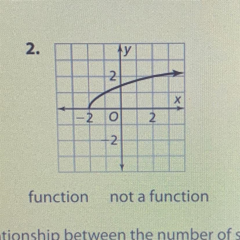 Function or not a function-example-1