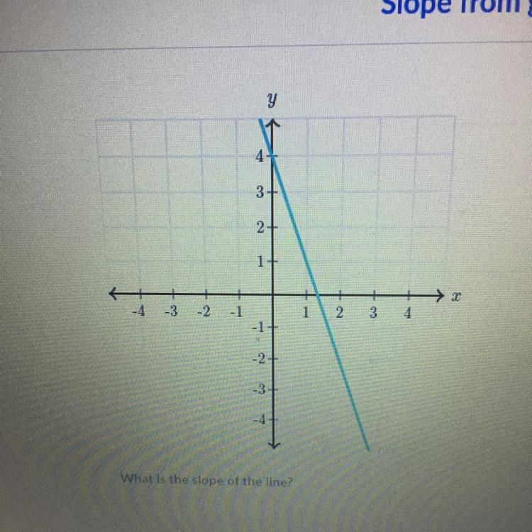 What is the slope of the line-example-1