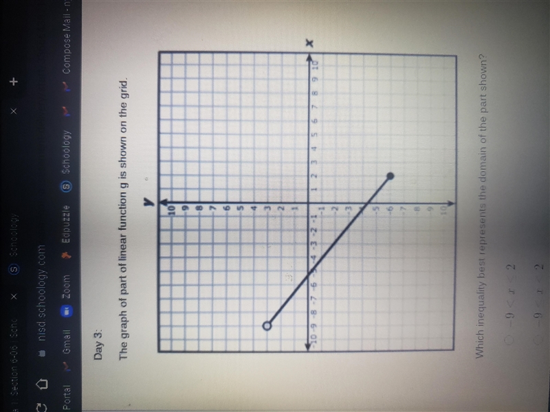 Which grade of part of linear functioning g is shown on the grid. Which inequality-example-1