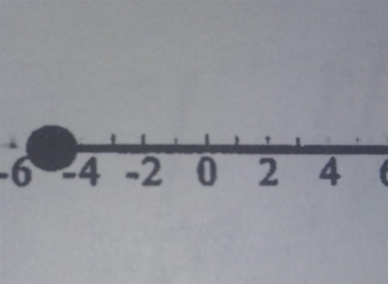 What inequality is on the number line?​-example-1