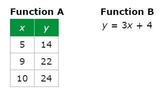 Function A and Function B are linear functions. Compare the two functions and choose-example-1