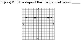 Find the slope of the line graphed below.-example-1