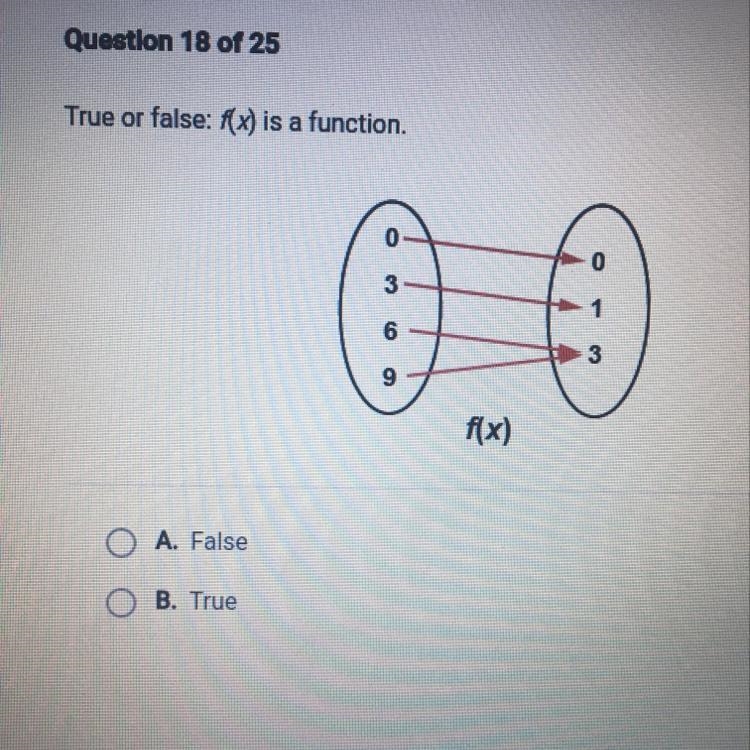 True or false: f(x) is a function. A. False B. True-example-1