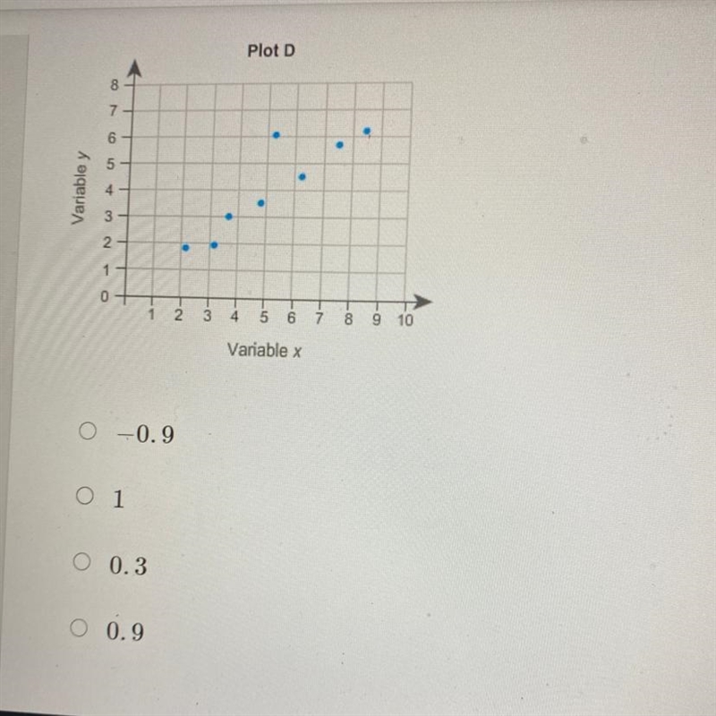 Which is the best estimate of the correlation coefficient for the scatter plot ?-example-1