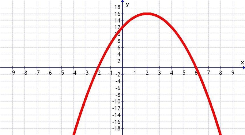 According to the graph, what is the domain and range of the function?-example-1