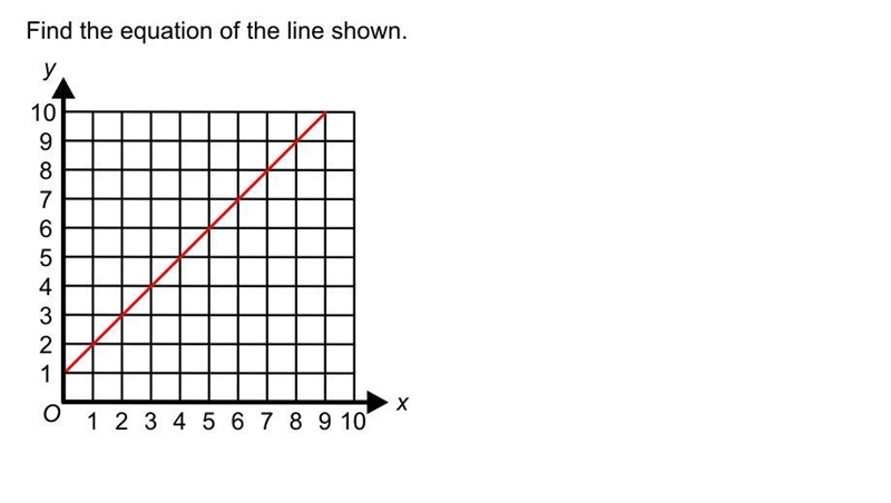 Find the equation of the line shown.-example-1