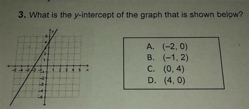 What is the y-intercept of the graph that is shown below? A. (-2, 0) B. (-1, 2) C-example-1