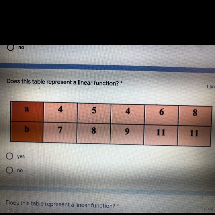 Does this table represent a linear equation?-example-1